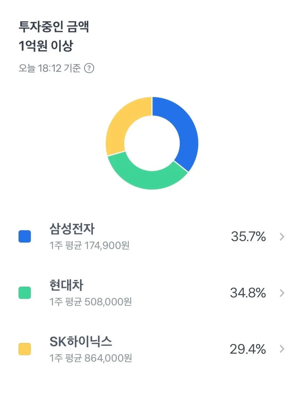 인버스 역대급 단타로 팔고 수익인증했던 사람 근황 | mbong.kr 엠봉