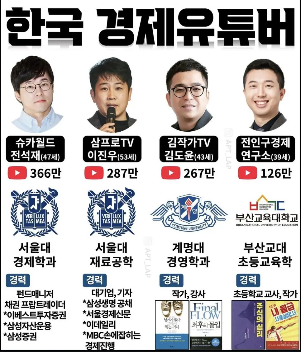 대한민국 경제유튜버 | mbong.kr 엠봉