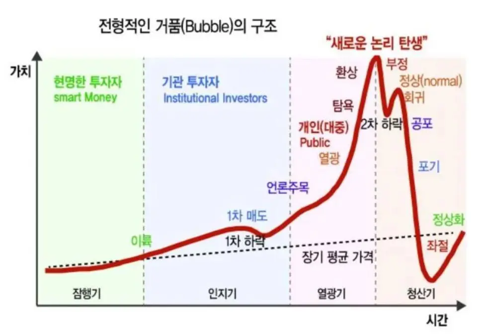 엔비디아 주가 예상 | mbong.kr 엠봉