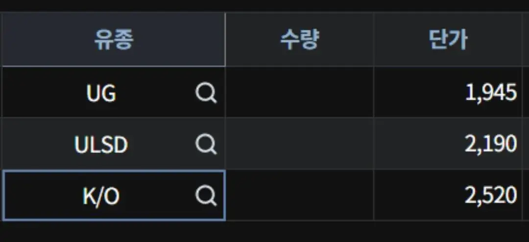 금일 정유사가 주유소에 주는 가격 | mbong.kr 엠봉