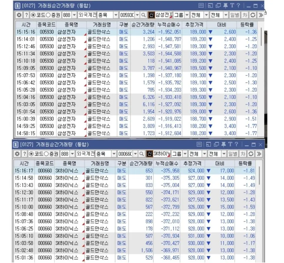 삼전 하닉 팔지 말라던 골드만삭스 근황 ㄷㄷㄷ | mbong.kr 엠봉