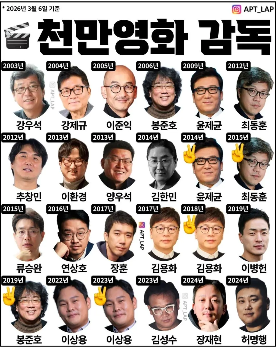 국내 천만영화 감독 리스트 | mbong.kr 엠봉