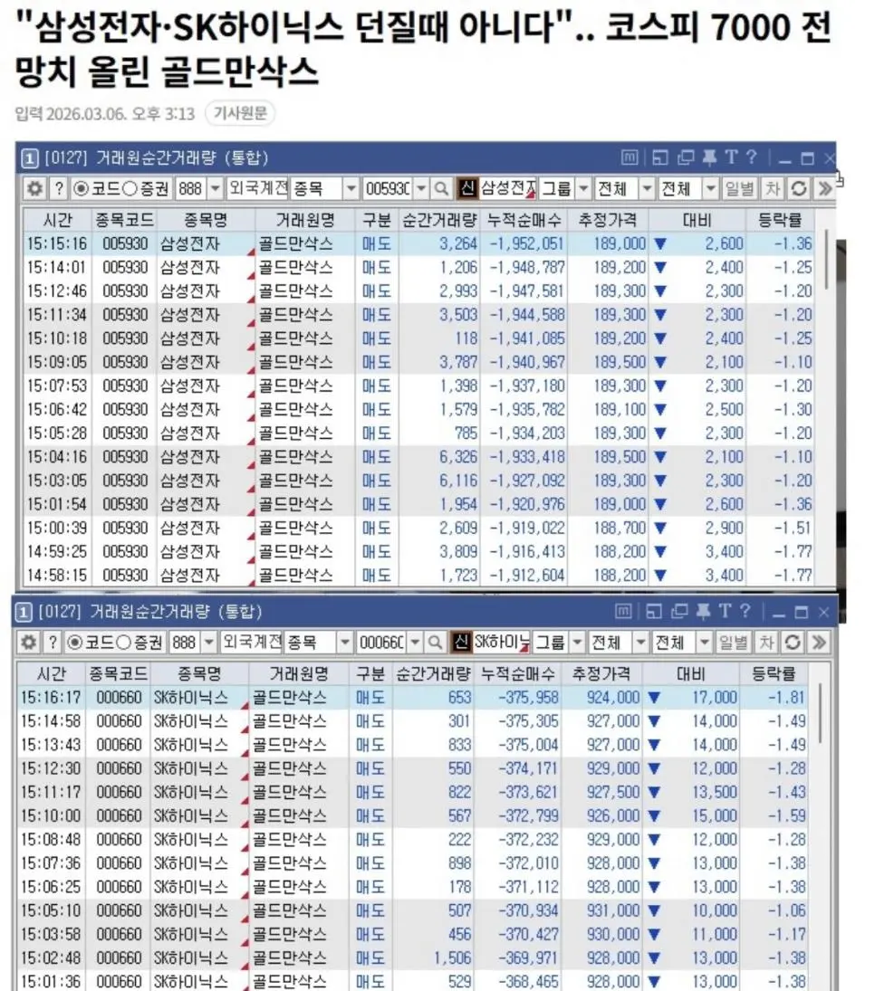 골드만삭스 - 코스피 팔때가 아니다 7000간다 | mbong.kr 엠봉