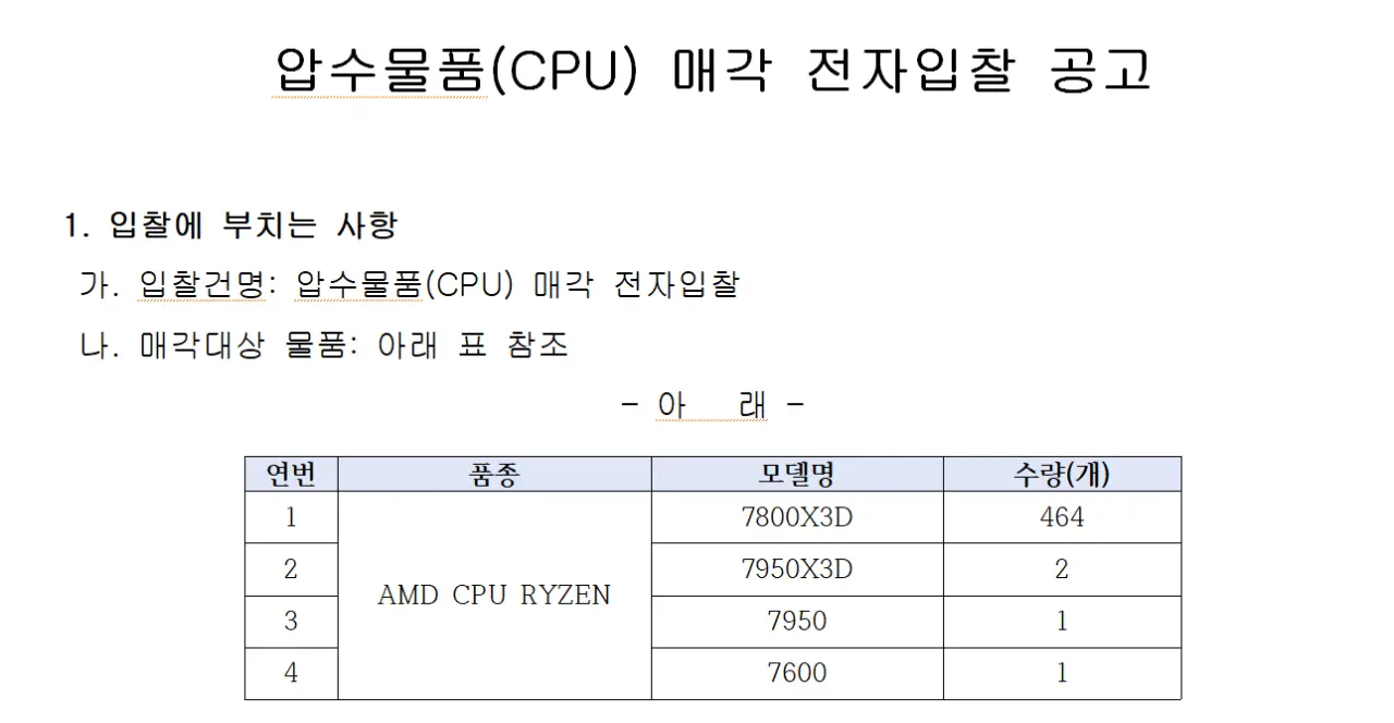 관세 안내서 잡힌 알리발 직구 AMD 시피유 결말.jpg | mbong.kr 엠봉