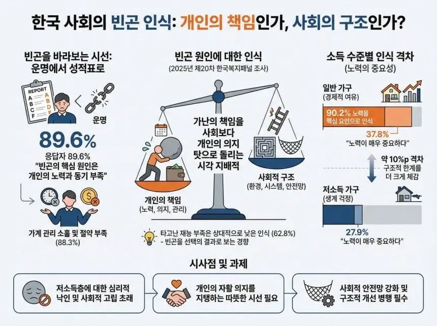 국민 90%
