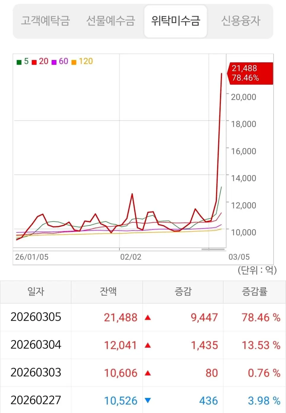 주식 동학개미들 근황.....jpg | mbong.kr 엠봉