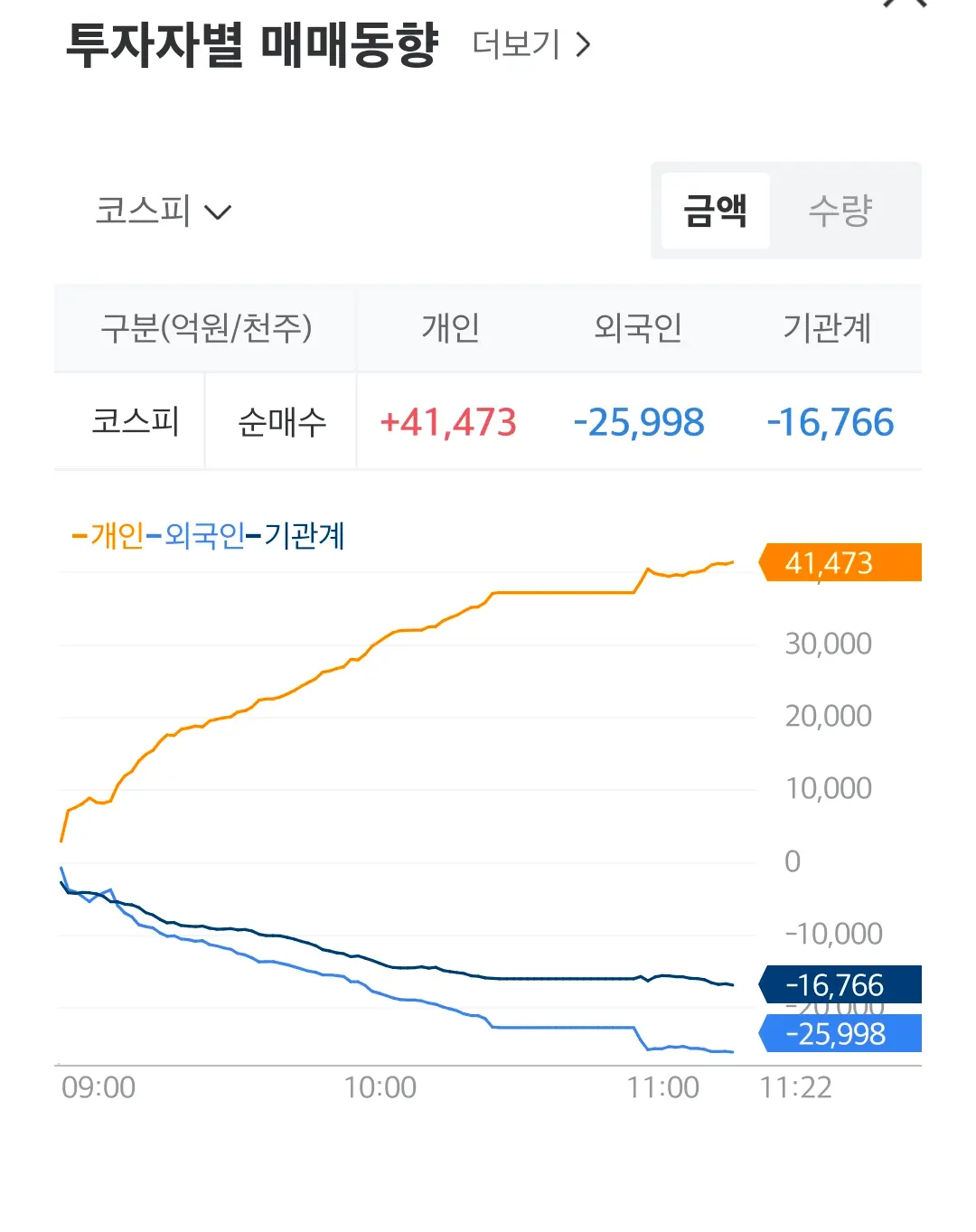 코스피 여기서 더 떨어지면 좆되는 이유 | mbong.kr 엠봉
