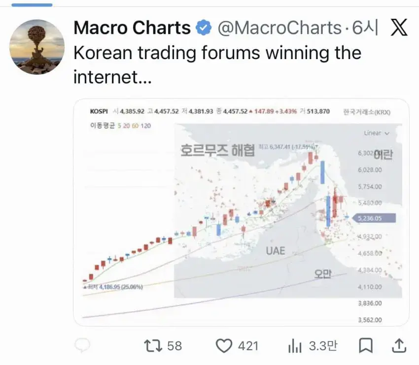 한국식 '차트 분석'에 감탄하는 서양 미붕쿤들 | mbong.kr 엠봉