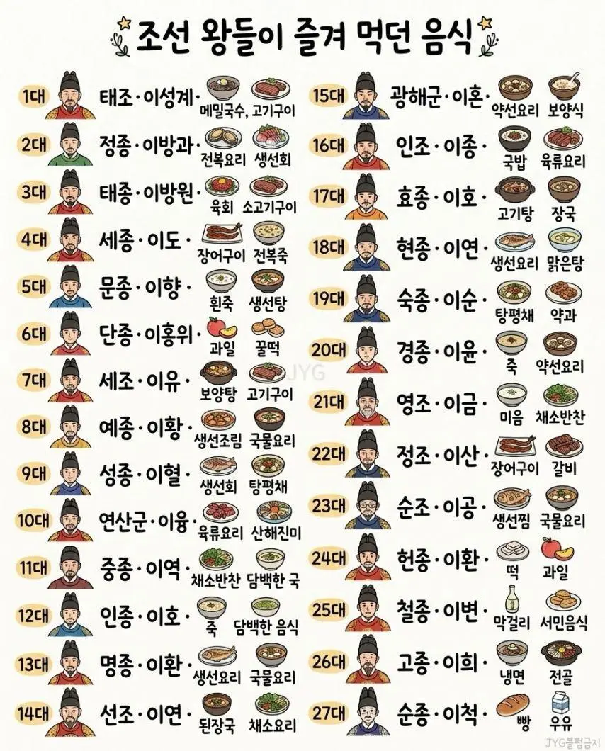 조선 왕들이 즐겨 먹던 음식.jpg | mbong.kr 엠봉