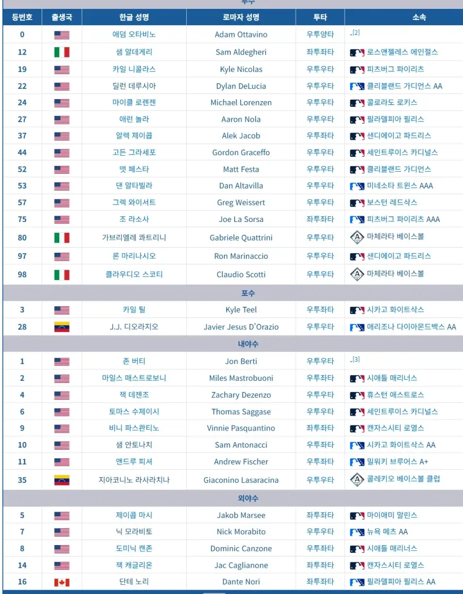 [WBC] 이탈리아가 멕시코를 두들겨 팬 이유.JPG | mbong.kr 엠봉
