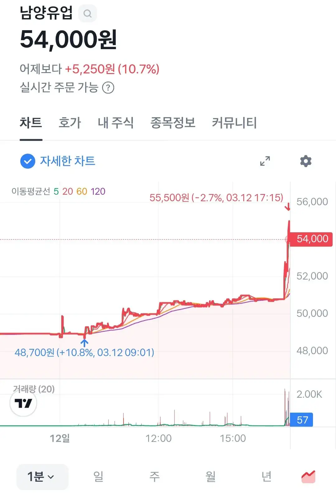 국장 진입장벽 개높네.jpg | mbong.kr 엠봉