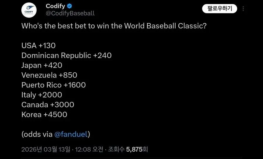 WBC 우승 배당률 ㄷㄷㄷㄷㄷㄷ | mbong.kr 엠봉