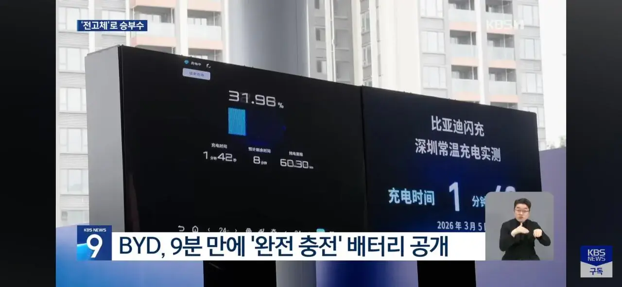 최근 중국 배터리 풀충전 속도 | mbong.kr 엠봉