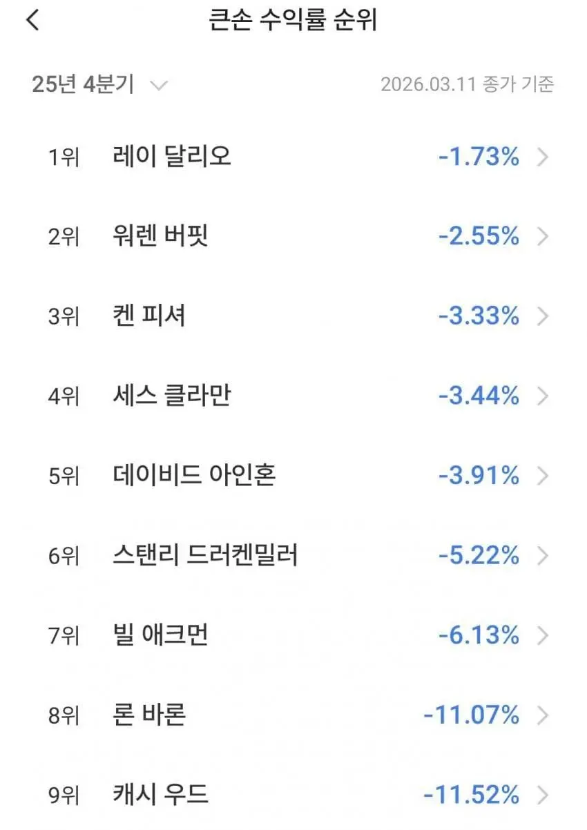 현재 미국 주식의 현실 | mbong.kr 엠봉