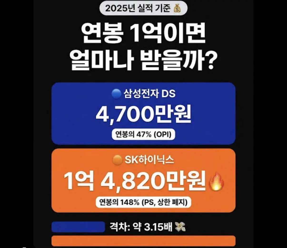 뭐? 대기업 놈들이 파업을 해? 귀족노조야? | mbong.kr 엠봉