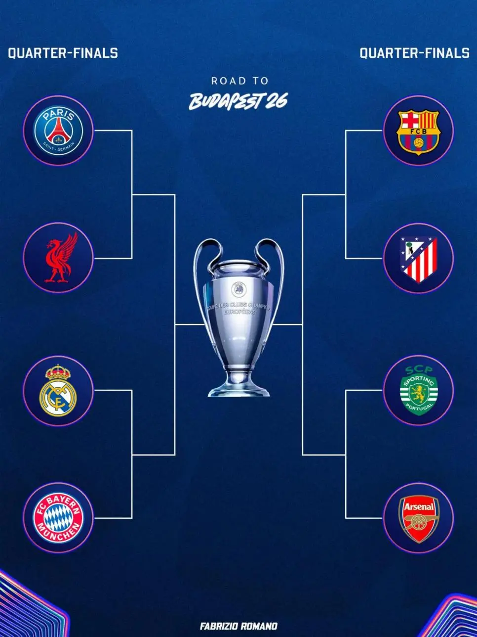 챔스 8강 대진 완성 | mbong.kr 엠봉