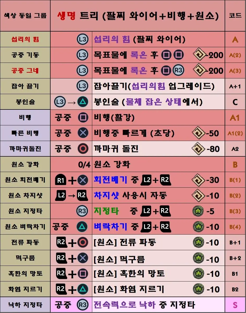 붉은사막)근데 조작법관련으로 일발역전의 가능성있음 ㄹㅇ. | mbong.kr 엠봉