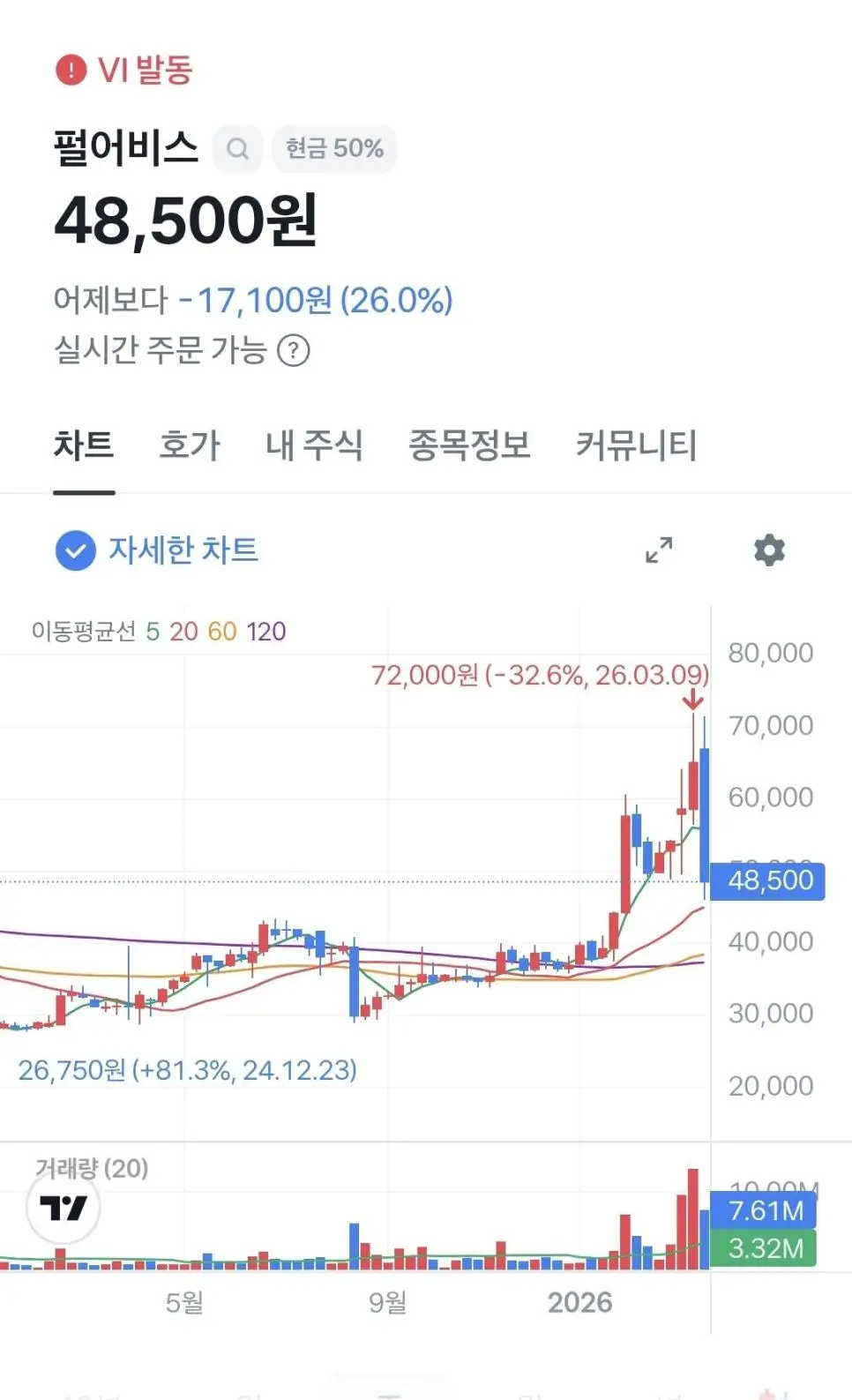 엠바고 풀린 펄어비스 상황 | mbong.kr 엠봉