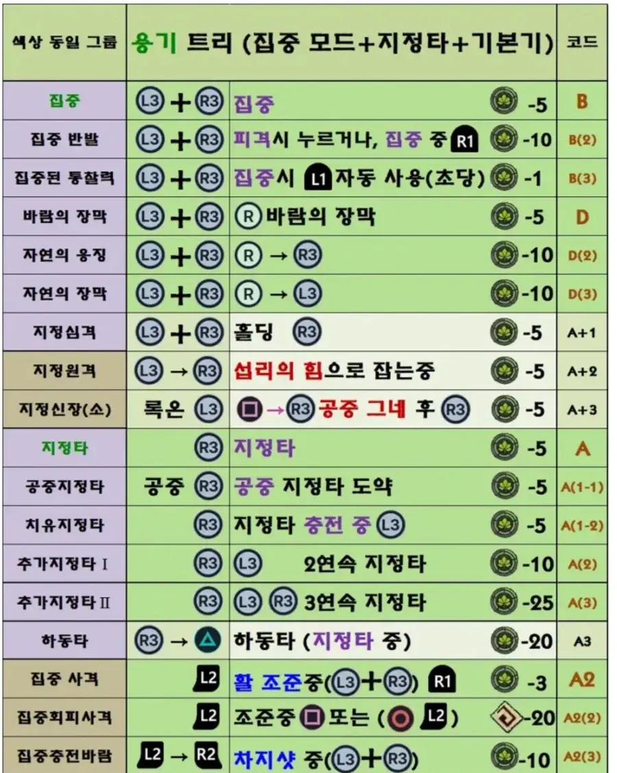 붉은사막)근데 조작법관련으로 일발역전의 가능성있음 ㄹㅇ. | mbong.kr 엠봉