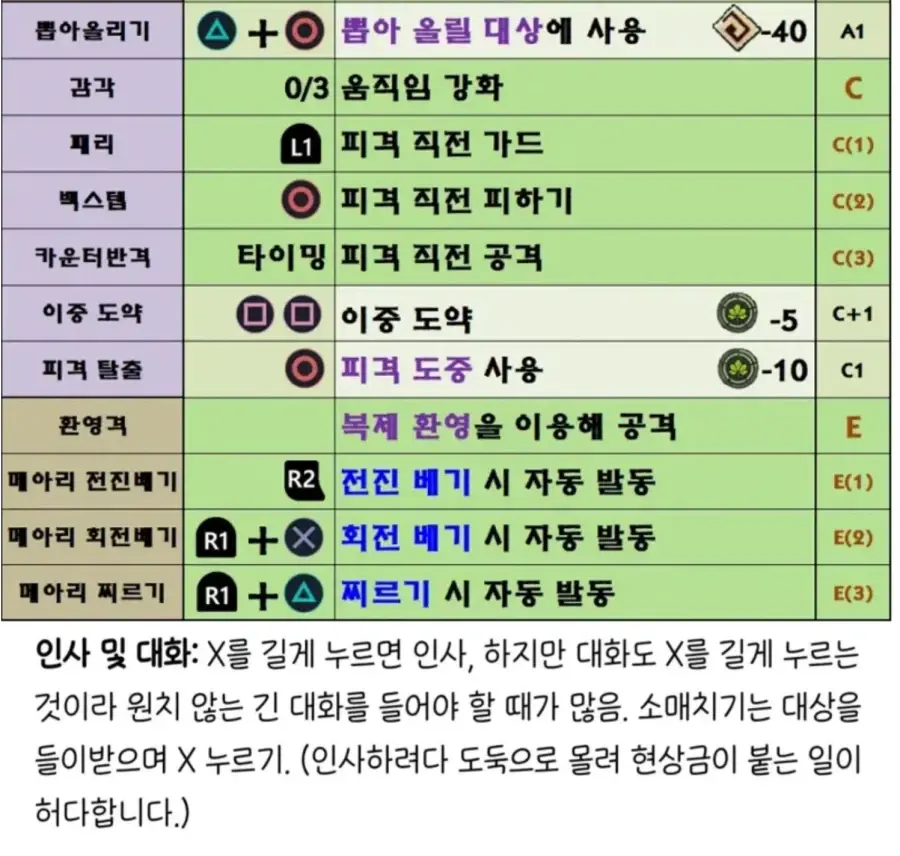 붉은사막)근데 조작법관련으로 일발역전의 가능성있음 ㄹㅇ. | mbong.kr 엠봉