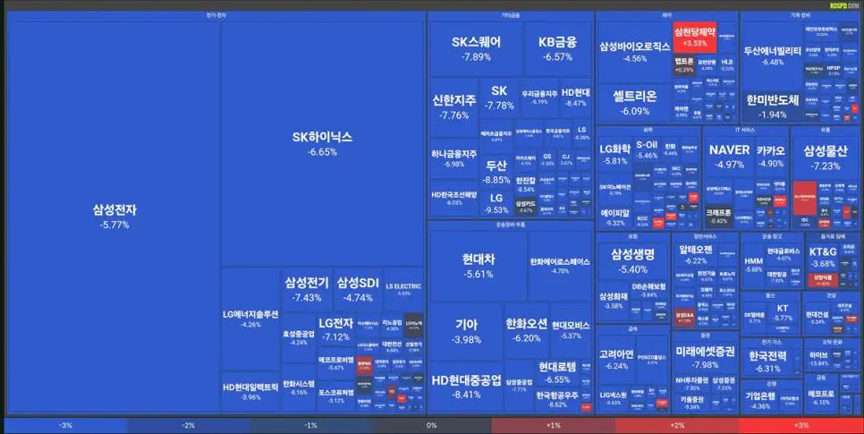 오늘 국장 상황 요약.jpg | mbong.kr 엠봉