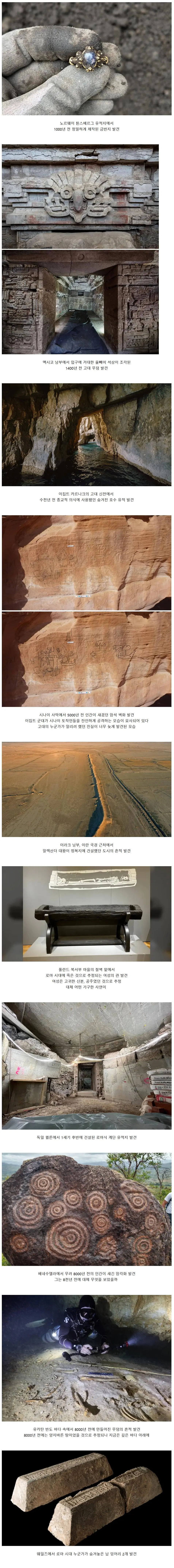 2026년 새롭게 발견된 고고학 유적들 | mbong.kr 엠봉