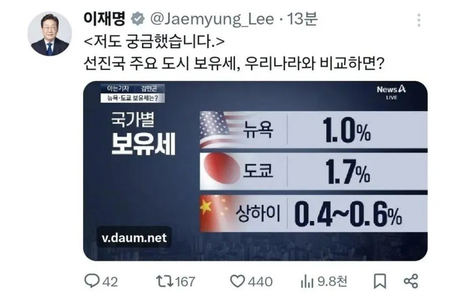 보유세 시동 거네요 ㄷㄷ | mbong.kr 엠봉