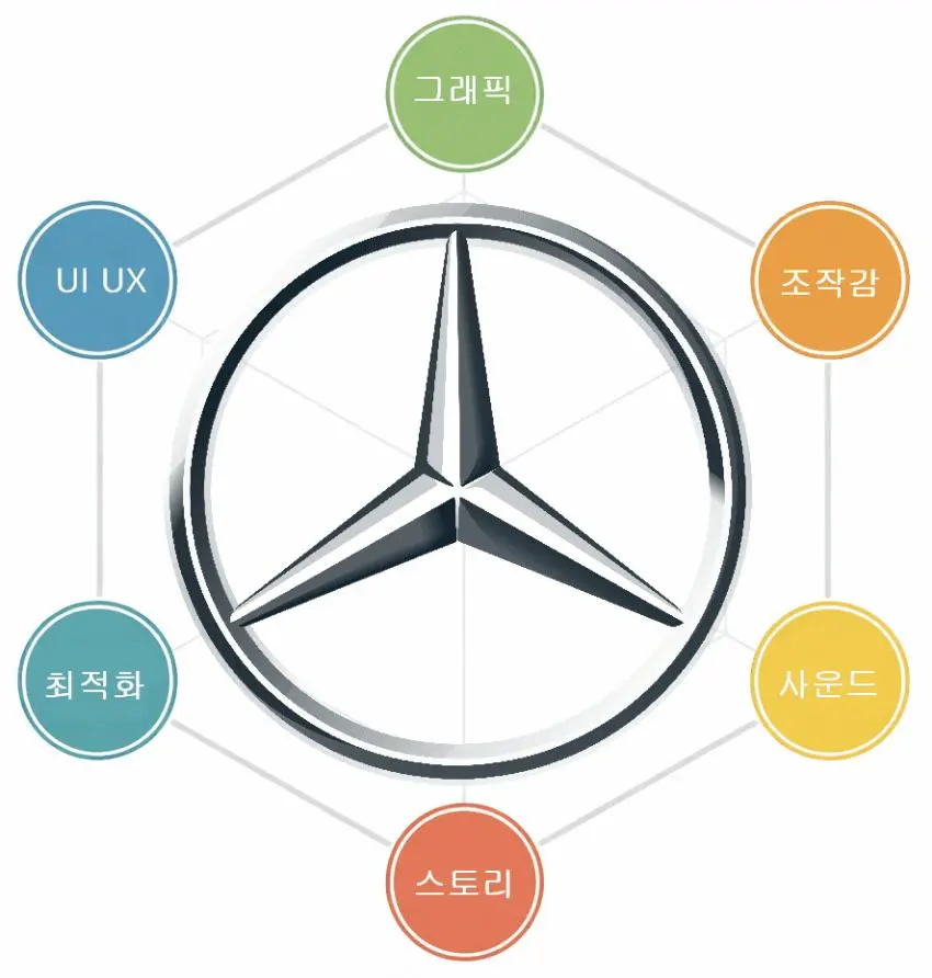 붉은사막) 지금까지 반응으론 붉사는 벤츠라는거네 | mbong.kr 엠봉