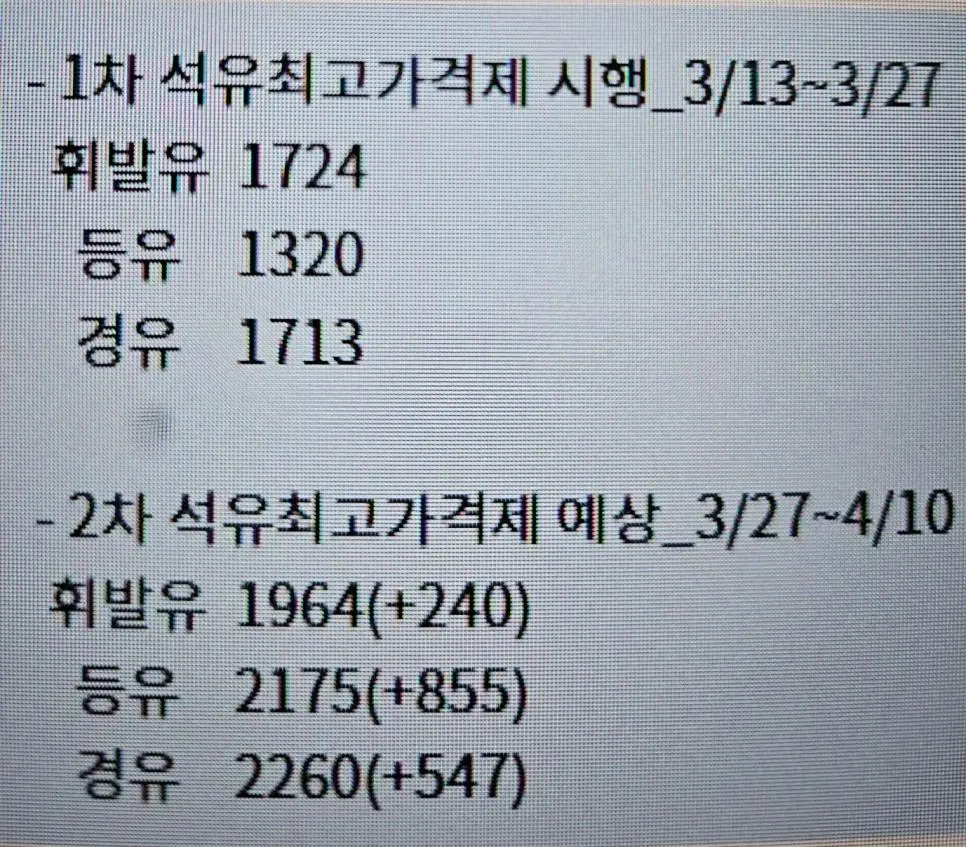 내일부터 엄청 오른다는 최고 기름 가격 | mbong.kr 엠봉