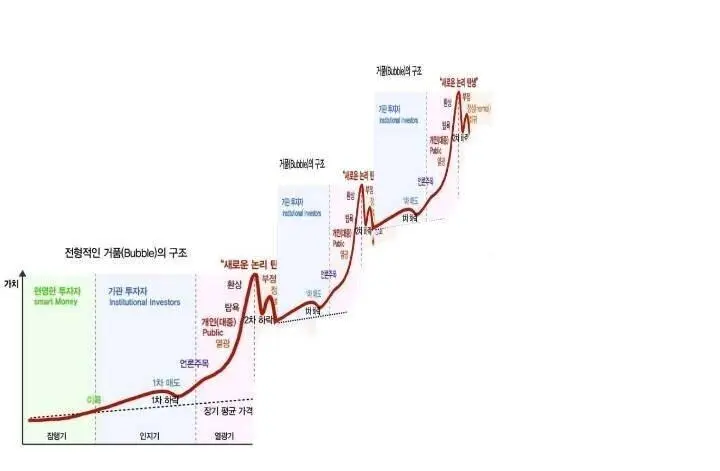 ??? : 코스피 딱 그 그래프네 ㅋㅋㅋ | mbong.kr 엠봉