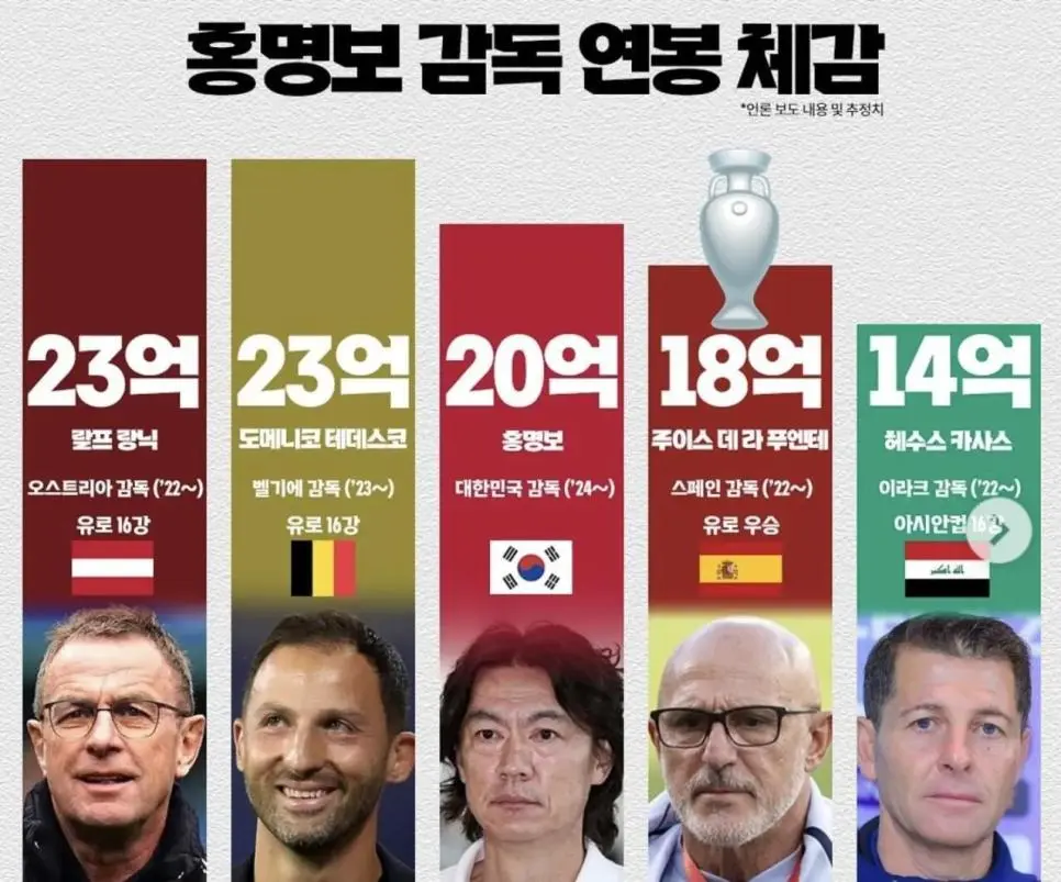 홍명보는 뭔가 행복하지 않았지? | mbong.kr 엠봉