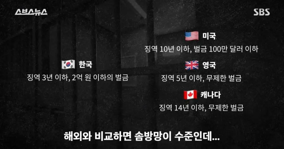 걸려도 남는장사... 한국은 온세상이 담합.jpg | mbong.kr 엠봉