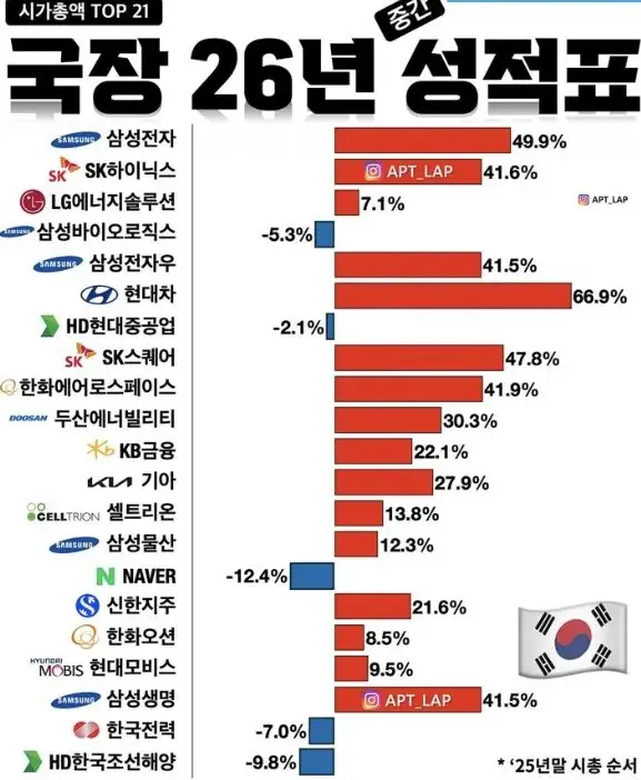 2026년 국장VS미장 성적표 | mbong.kr 엠봉
