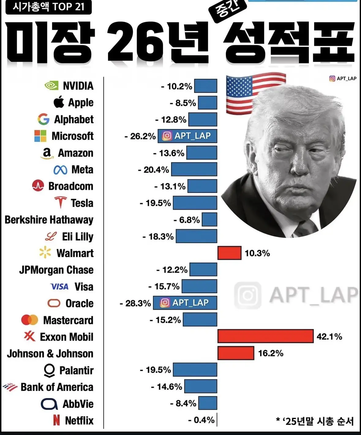 2026년 국장VS미장 성적표 | mbong.kr 엠봉