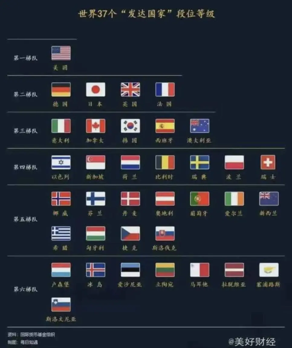 중국이 생각하는 선진국 순위 | mbong.kr 엠봉