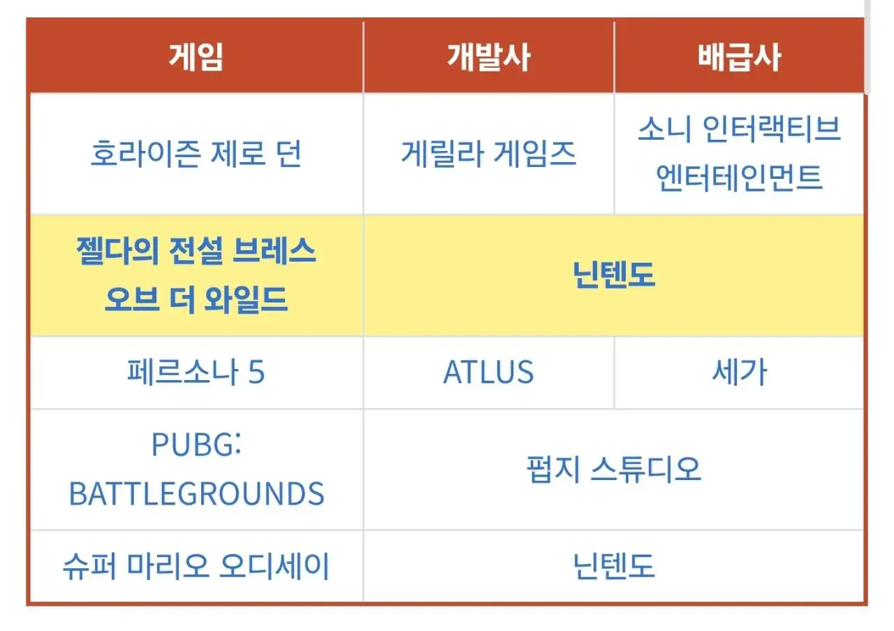 배그가 고티(GOTY) 수상 실패한 이유.jpg | mbong.kr 엠봉