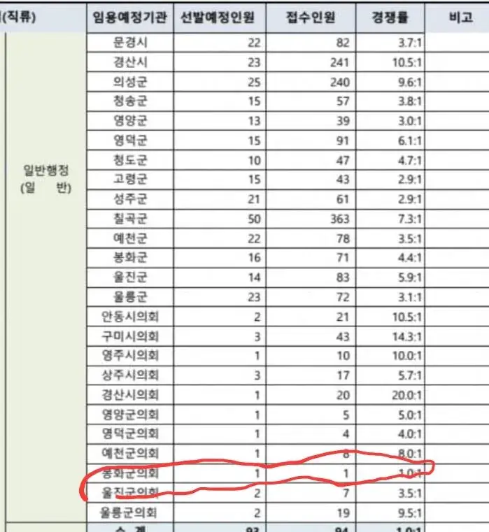 오늘 9급 공무원 무시험 합격자...jpg | mbong.kr 엠봉