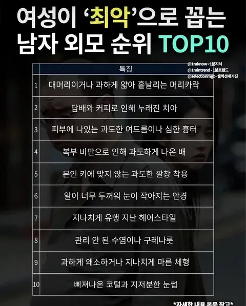 여성이 '최악'으로 꼽는 남자 외모 | mbong.kr 엠봉