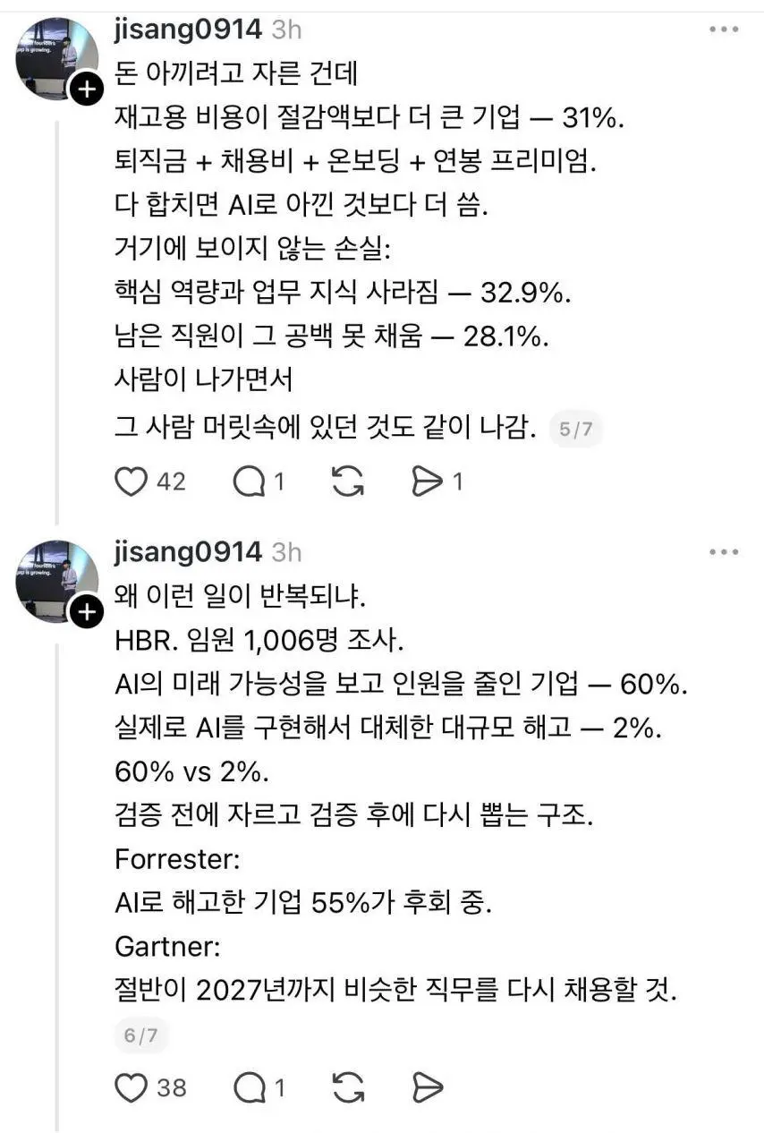 AI 때문에 해고한 기업 55%가 후회 중 | mbong.kr 엠봉