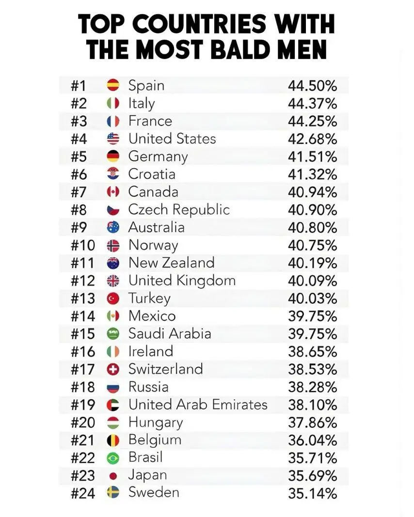국가별 불치병환자 비율이라네요. | mbong.kr 엠봉