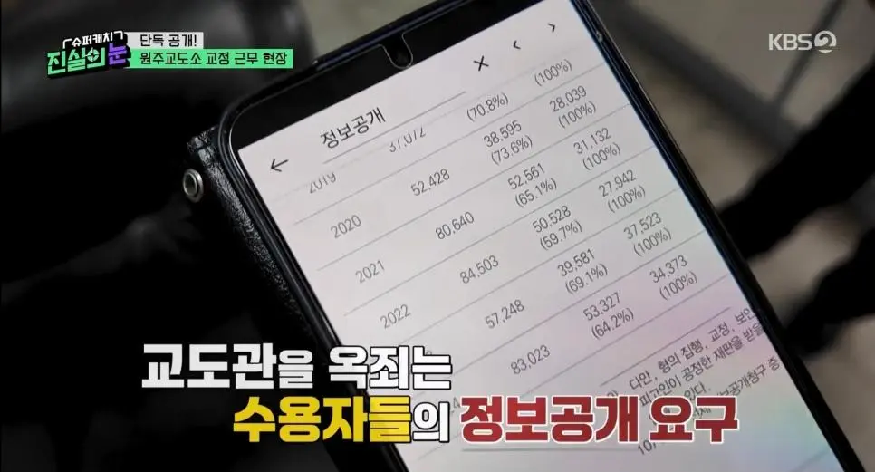 교도소에서 수용자들이 교도관을 괴롭히는 방법 | mbong.kr 엠봉