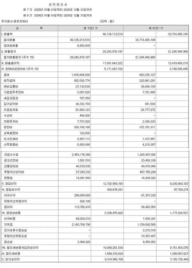 원가율 61.2% 부산 이재모피자 | mbong.kr 엠봉