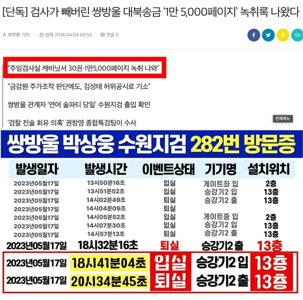 검사가 빼버린 쌍방울 대북송금 '1만 5,000페이지' 녹취록 | mbong.kr 엠봉