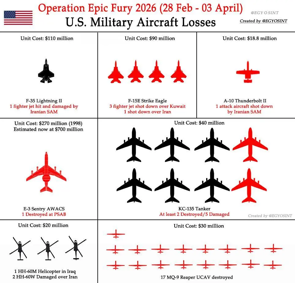 현재까지 공식적으로 확인된 미군 손실 | mbong.kr 엠봉