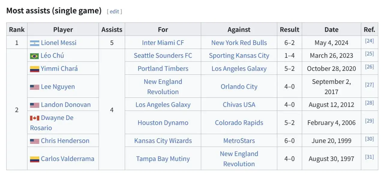 손흥민, MLS 역사상 최초 전반전 4어시 대기록 | mbong.kr 엠봉