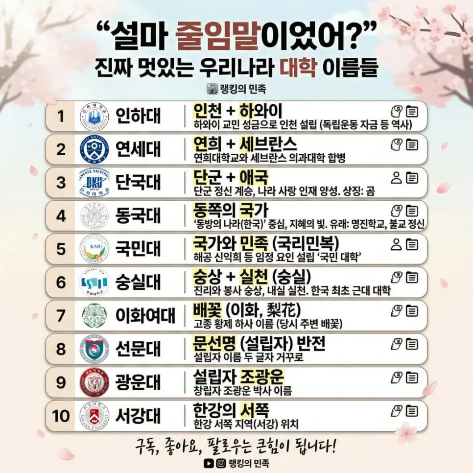 대학교 이름 유래 | mbong.kr 엠봉