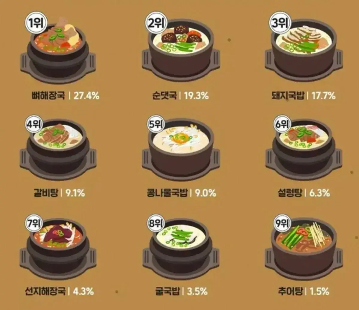 어떤 국밥이 최고 | mbong.kr 엠봉