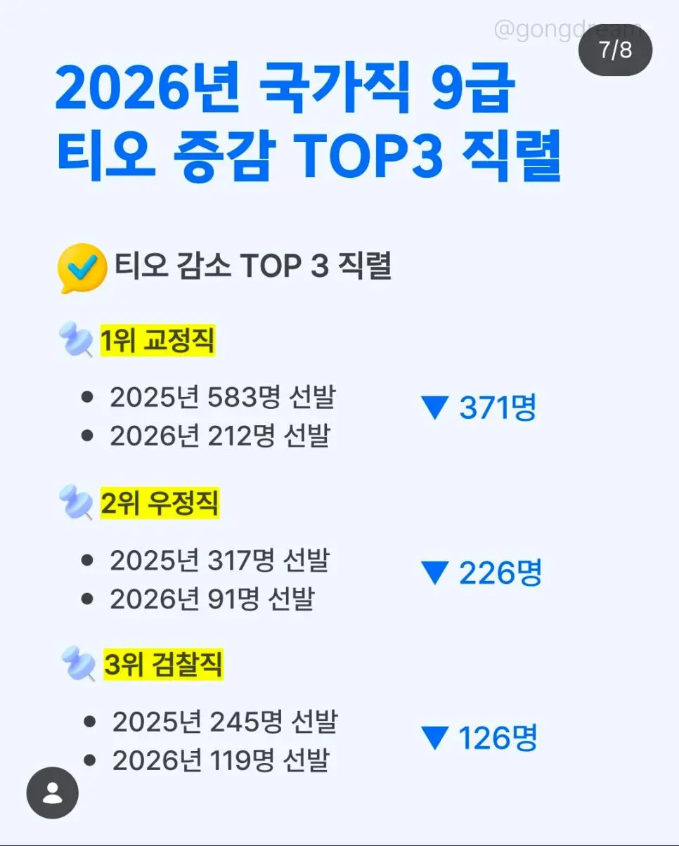 공무원 취직 개꿀인 교정직 근황 | mbong.kr 엠봉