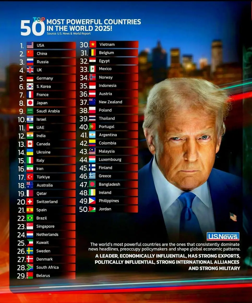 전세계에서 힘있고 영향력있는 국가순위 | mbong.kr 엠봉