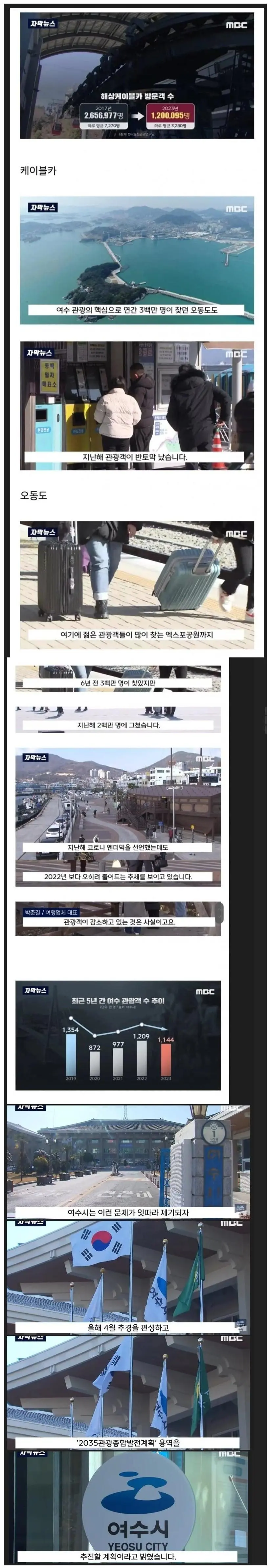 여수는 답이 없는 이유 | mbong.kr 엠봉